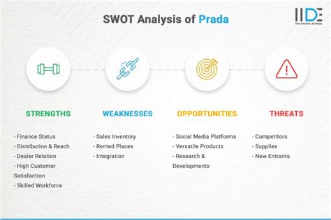 prada swot analysis 2022